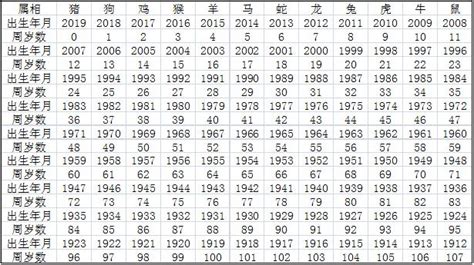 1968屬什麼|【十二生肖年份】12生肖年齡對照表、今年生肖 